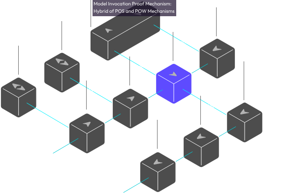 Modular Layer 2 Network